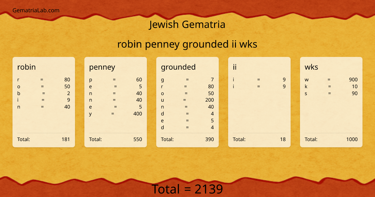 robin penney grounded ii wks in jewish Gematria